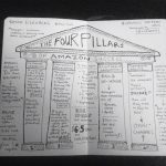 Amazon performance secrets