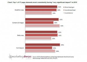 LPO-Top-page-elements