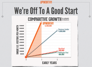 Upworthy traffic results