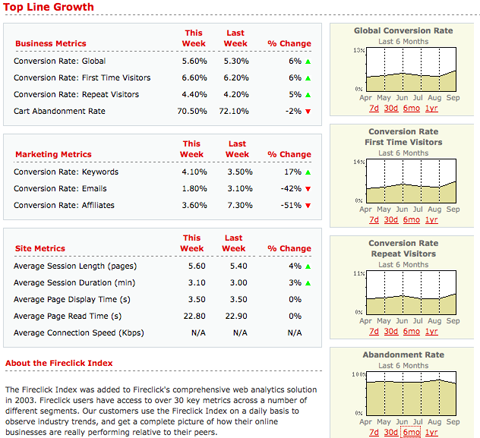 Fireclick Index Benchmarks August 2009