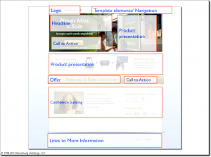 intuit anatomy landing page