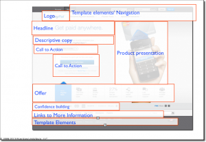 paypal anatomy landing page
